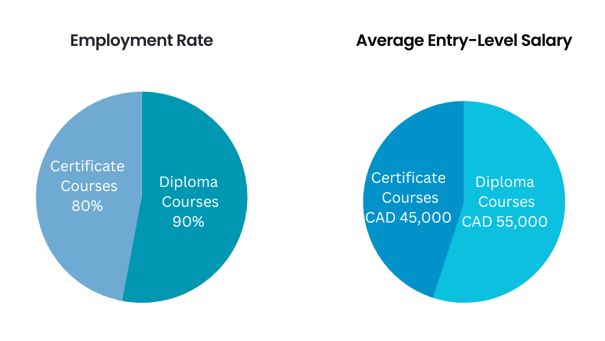 Diploma-and-Certificate-Courses-Pie-Charts-2