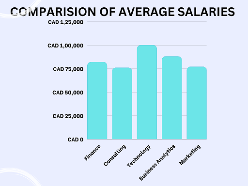 mba-salaries-comparison mba-salaries-comparison