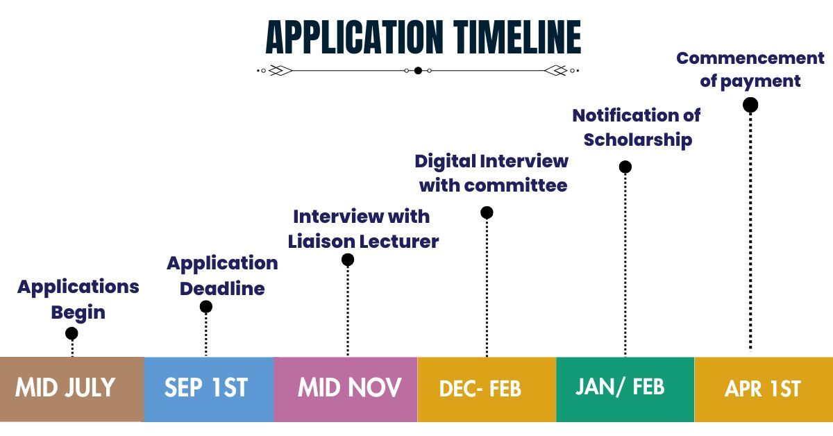 Heinrich Boll Sep Application Timeline