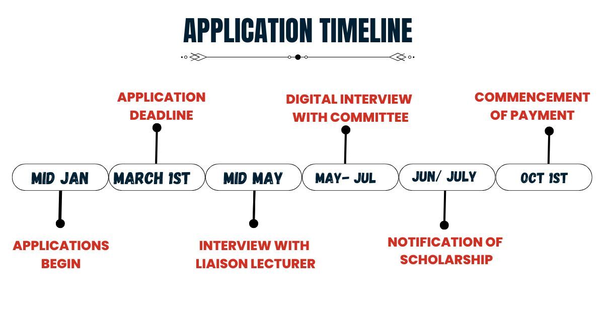 Heinrich Boll Mar Application Timeline
