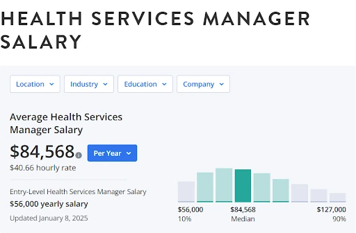 Health Services Manager Salary USA