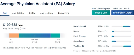 Physician Assistant