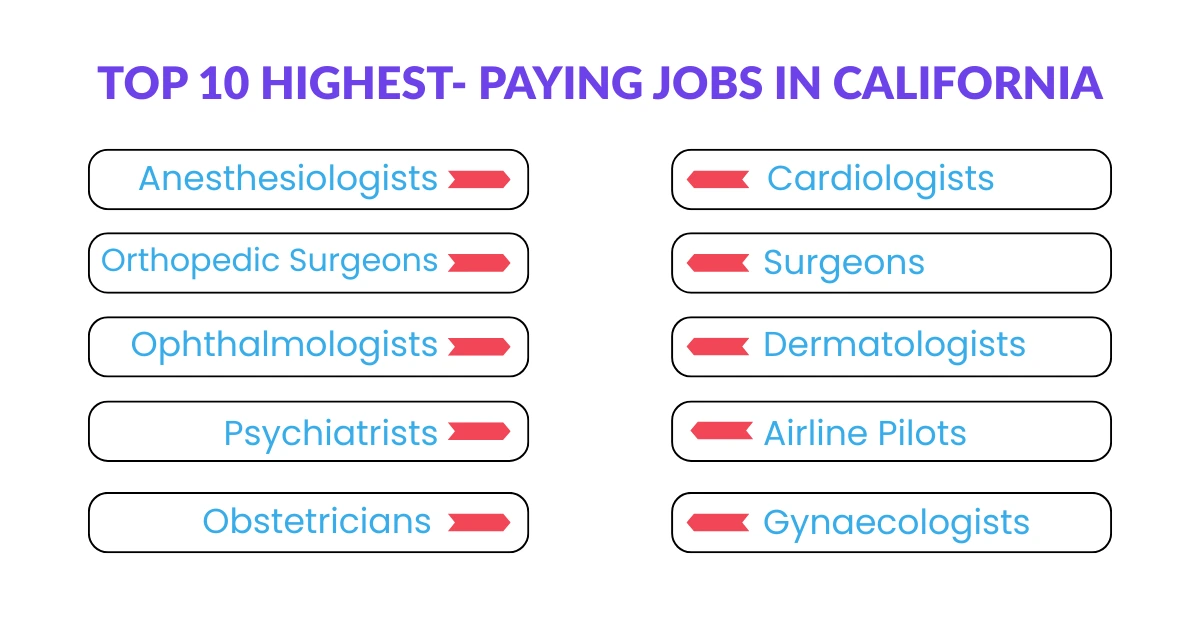 Highest paying jobs in California